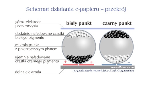 EInk-520-web